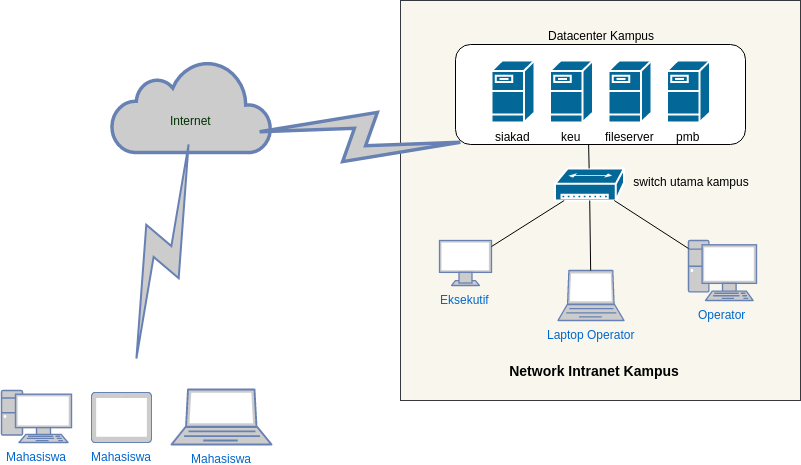 Host vpn