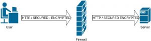 3 Langkah Cara Instal SSL Letsencrypt