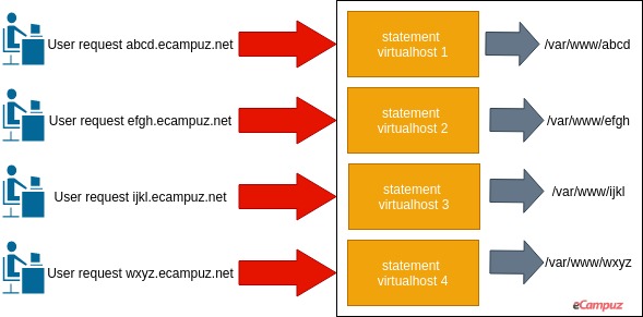 Virtual Host Diagram Block