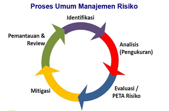 risk management profile